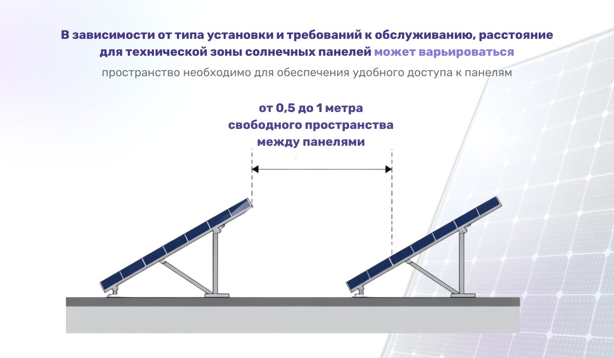 Солнечные батареи на крыше не всегда устанавливаются на всей ее площади: что необходимо учесть при планировании