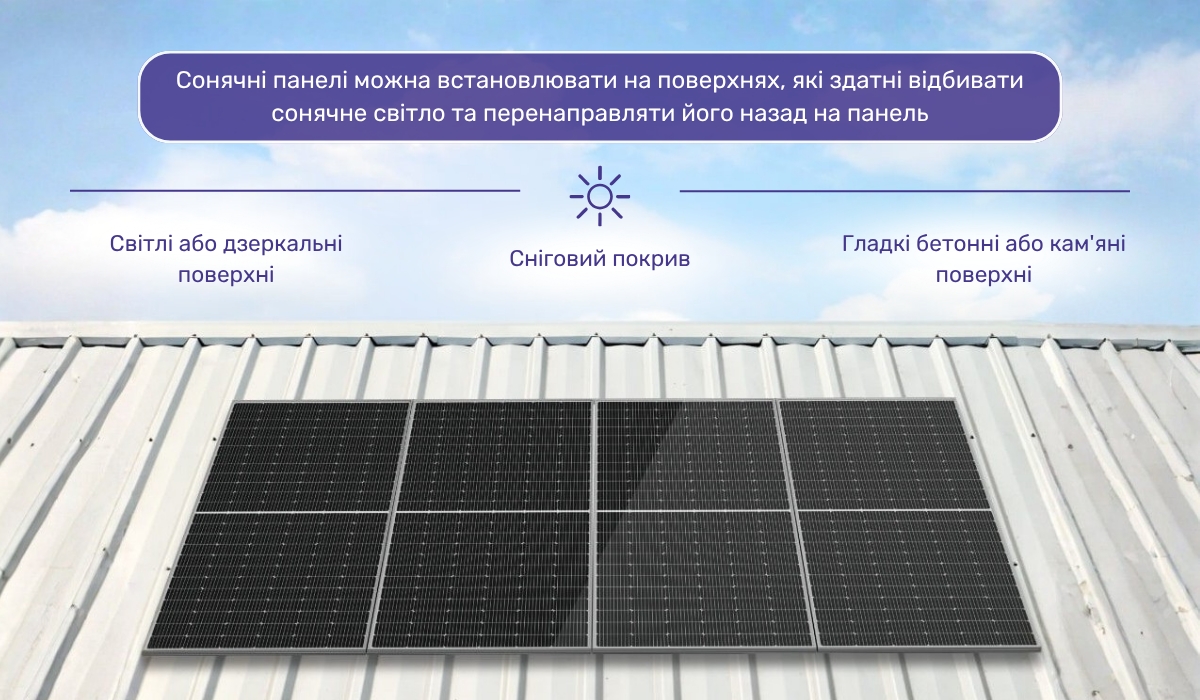 Як підвищити ефективність сонячної панелі в тіні: використання поверхонь із високим коефіцієнтом відбиття