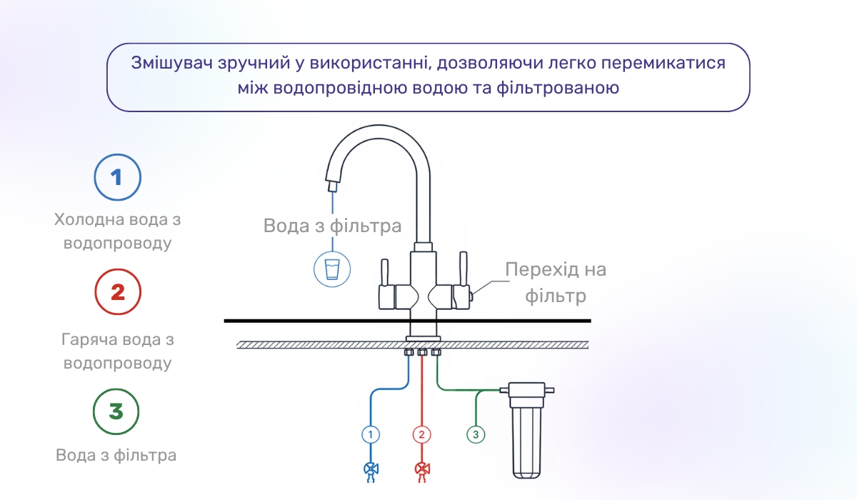 Конструкція змішувача з фільтром для кухні