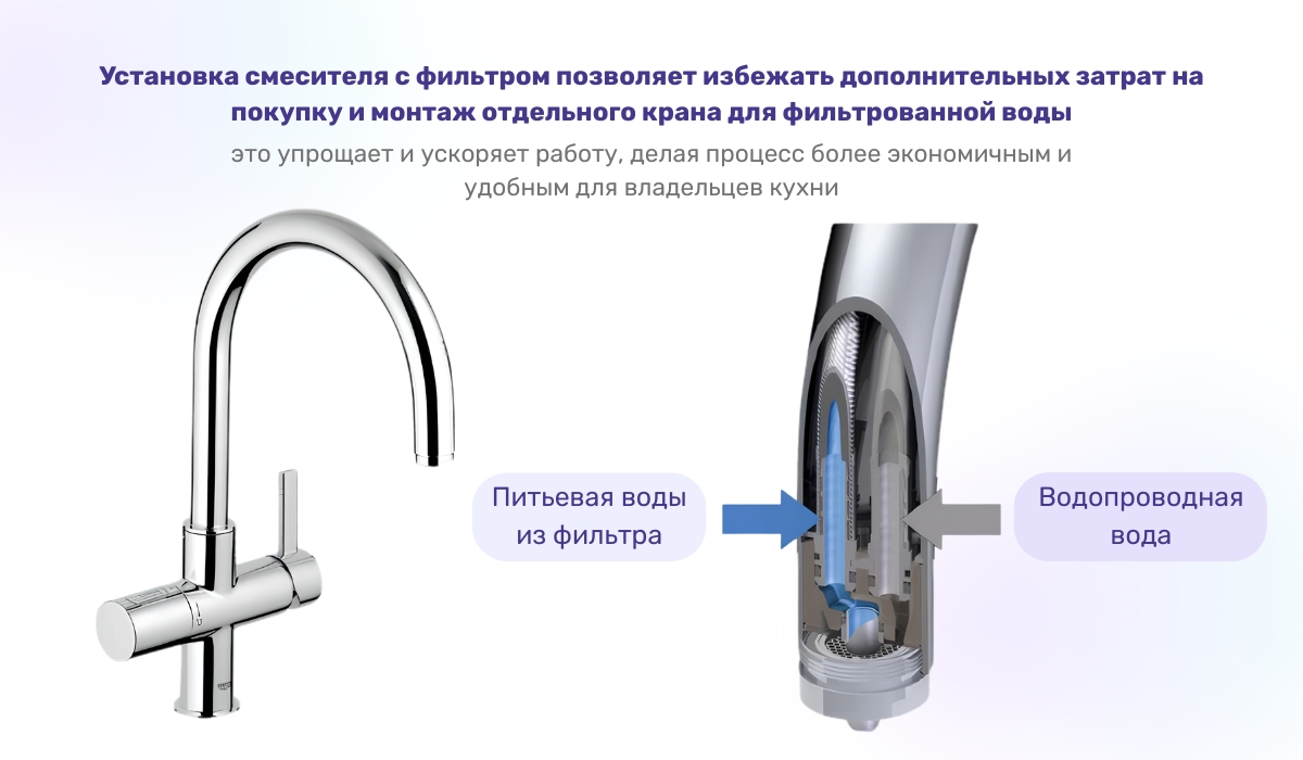 Смеситель с фильтром для кухни: простота монтажа и удобство использования