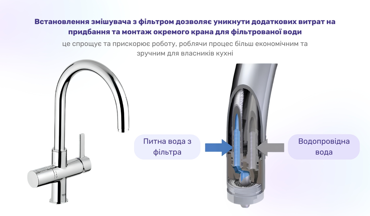Змішувач з фільтром для кухні: простота монтажу та зручність у використанні