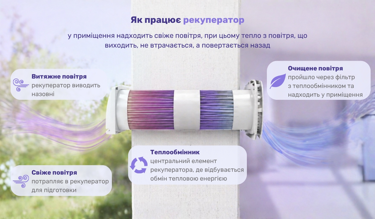 Як працює рекуператор