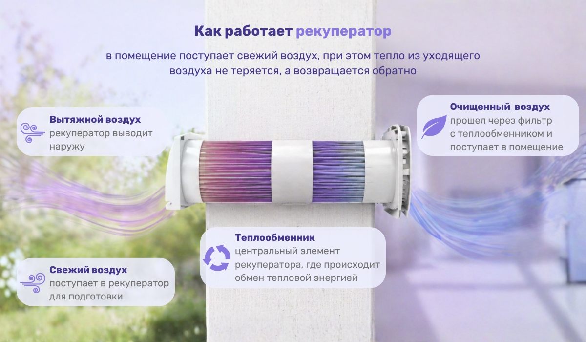 Как работает рекуператор