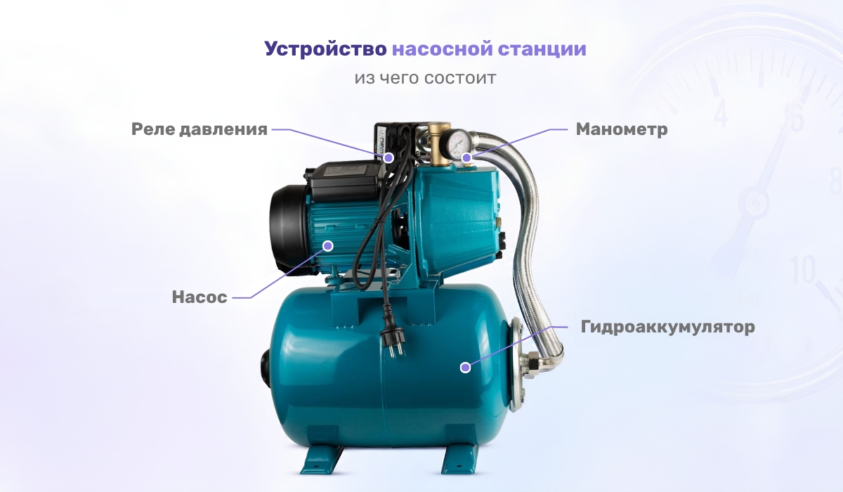 Основные элементы гидроаккумулятора