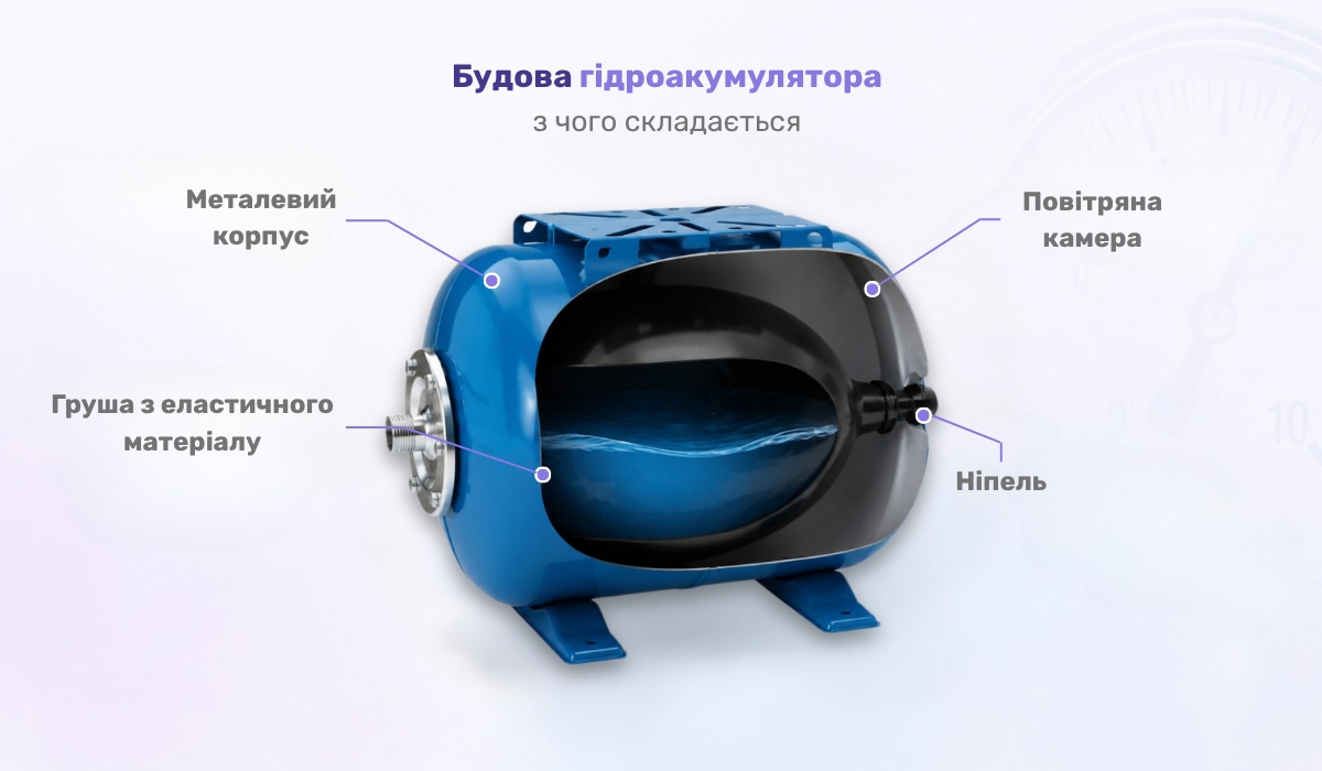 Основні елементи гідроакумулятора