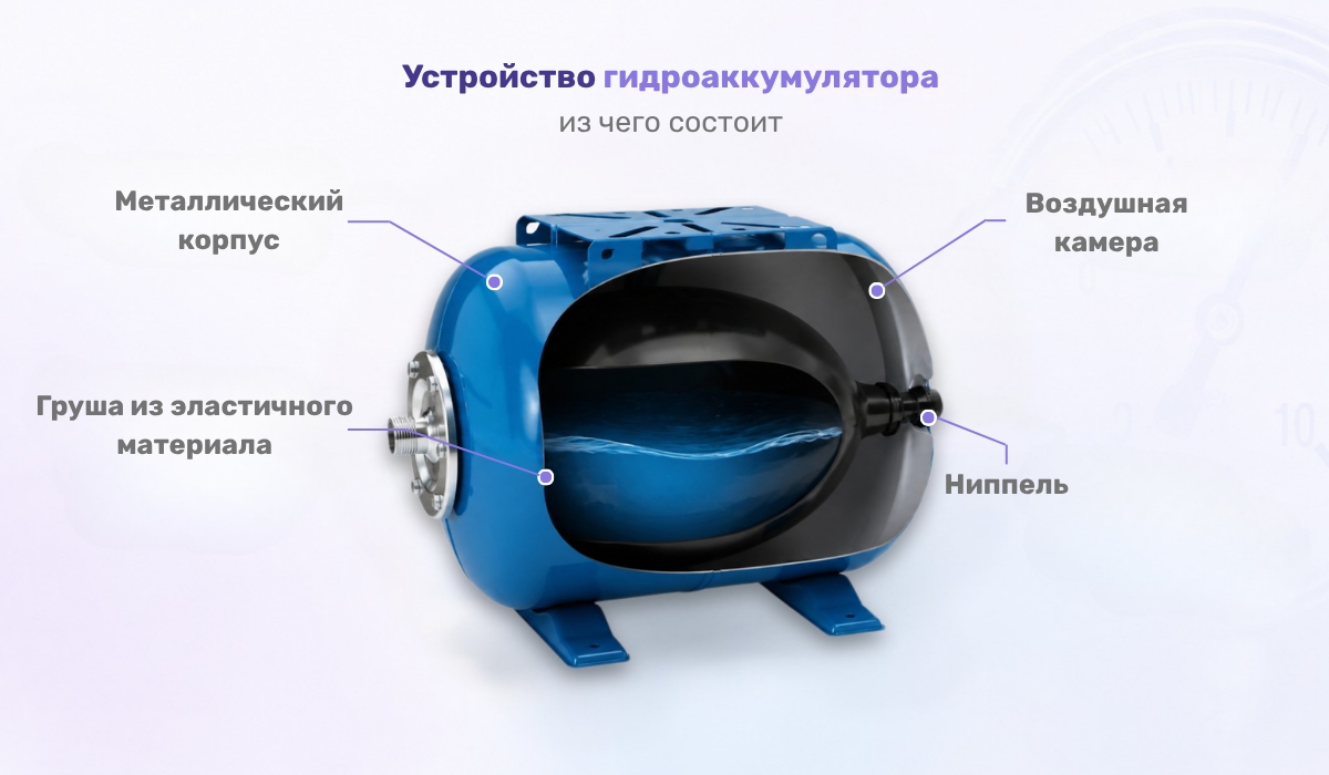 Основные элементы гидроаккумулятора