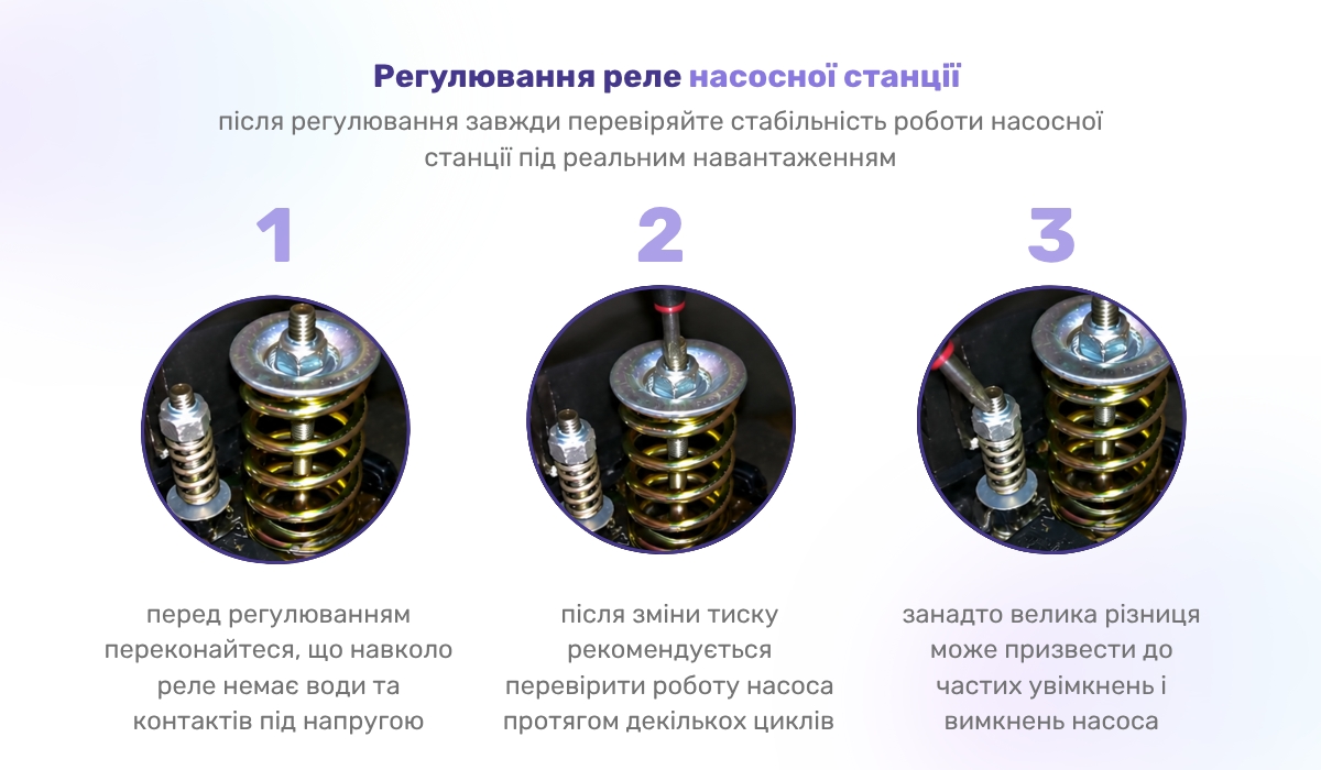 Покрокова інструкція з налаштування реле насосної станції
