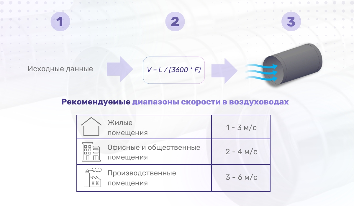 Расчет правильности выбора воздуховода с учетом оптимальной скорости воздуха