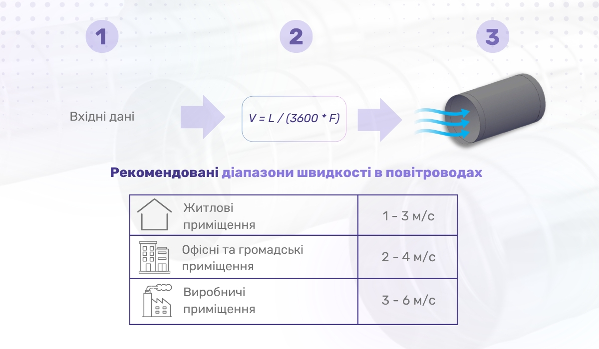 Розрахунок правильності вибору повітропроводу з урахуванням оптимальної швидкості повітря