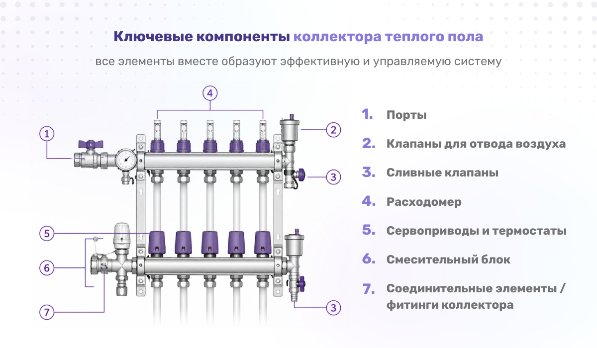 Коллекторы для теплого пола: элементы системы