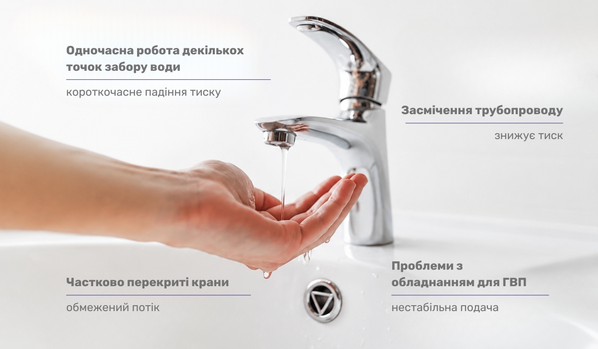 Змішувач погано регулює напір води, оскільки тиск потоків різний; можливі проблеми