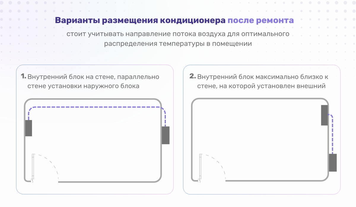 Установка кондиционера после ремонта: варианты размещения