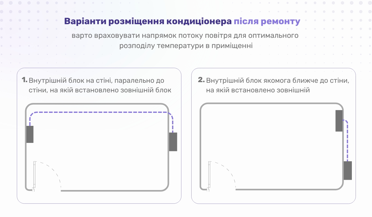 Встановлення кондиціонера після ремонту: варіанти розміщення