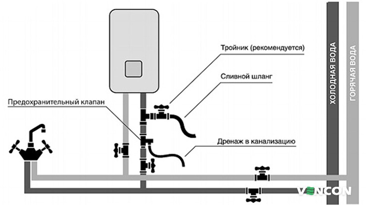 Подключение комбинированого водонагревателя 