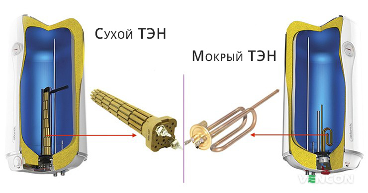 Выди ТЕН в водонагревателе 