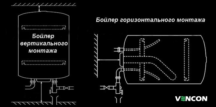 Виды монтажа бойлера 