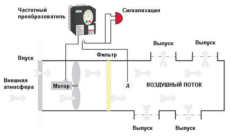 Частотный регулятор