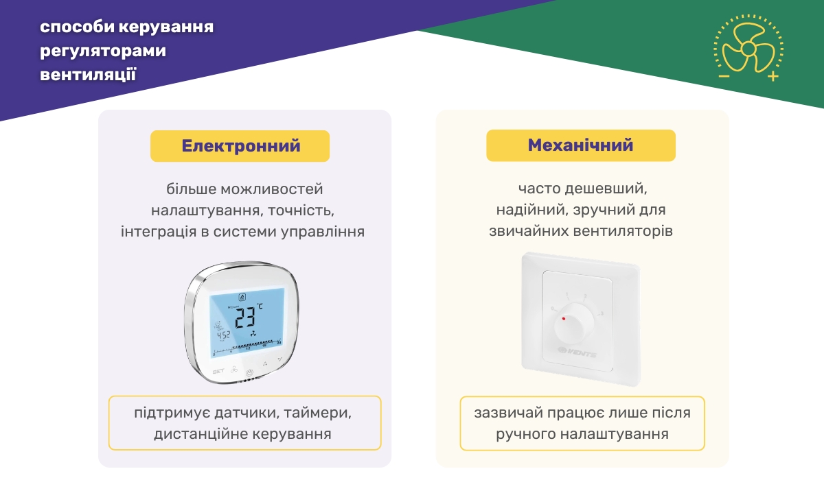 Посібник з вибору регулятора вентиляції: способи керування