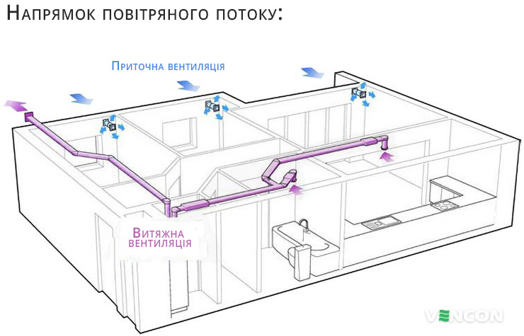 Припливно-витяжні установки з рекуперацією