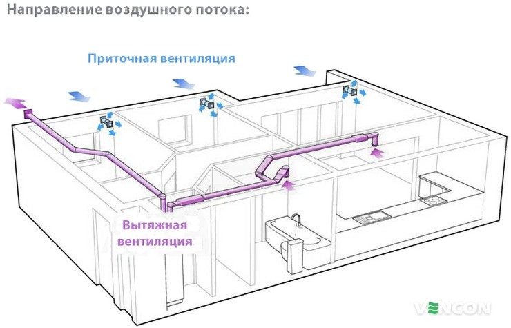 Приточно-вытяжные установки с рекуперацией