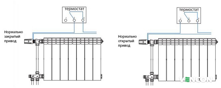 Закрытый и открытый привод