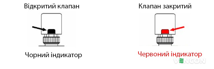 Приклад індикатора стану в термоприводі