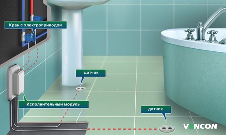 Что собой представляют устройства для предотвращения потопа