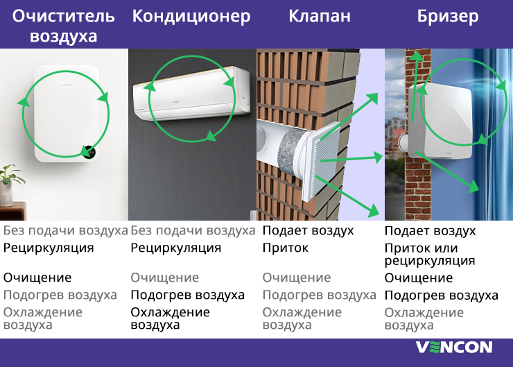 Климатическая техника