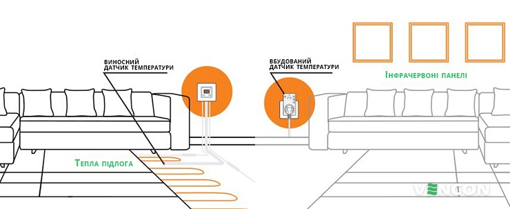 Терморегулятор за типом датчика температури