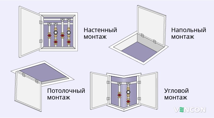 Варианты ревизионных люков по способу монтажа