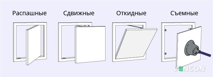 Возможные модификации смотровых люков