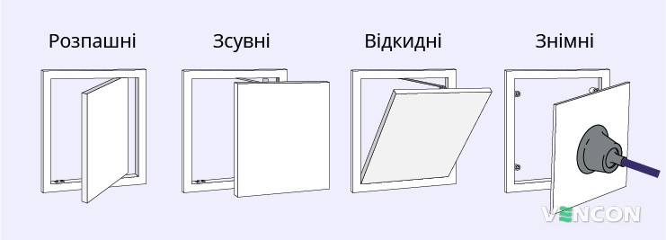 Можливі модифікації оглядових люків