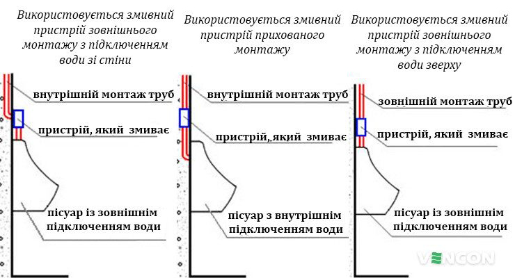 Пісуара підведення води