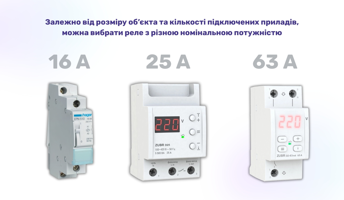 Як підібрати реле напруги для великої кількості техніки: можливі варіанти