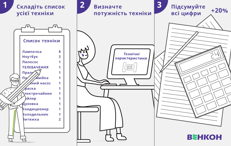 Як розрахувати потужність стабілізатора напруги