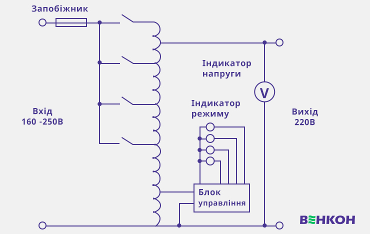 Схема релейного стабілізатора напруги
