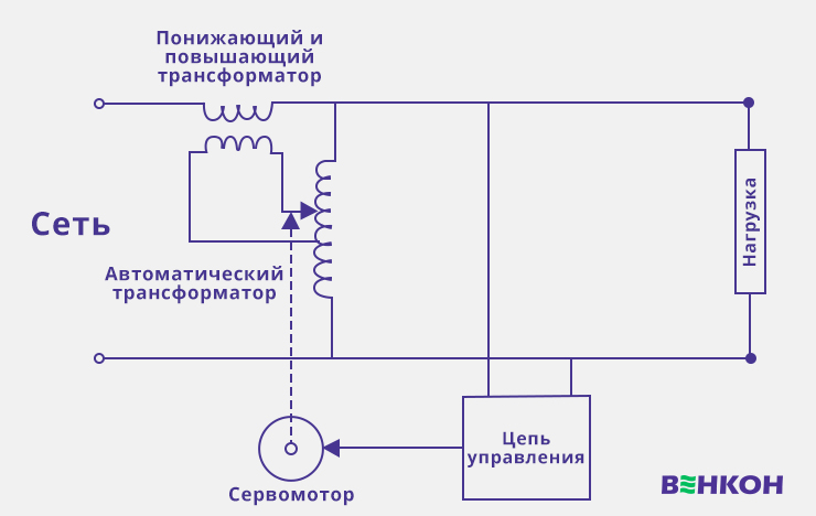 Схема сервоприводного стабилизатора напряжения