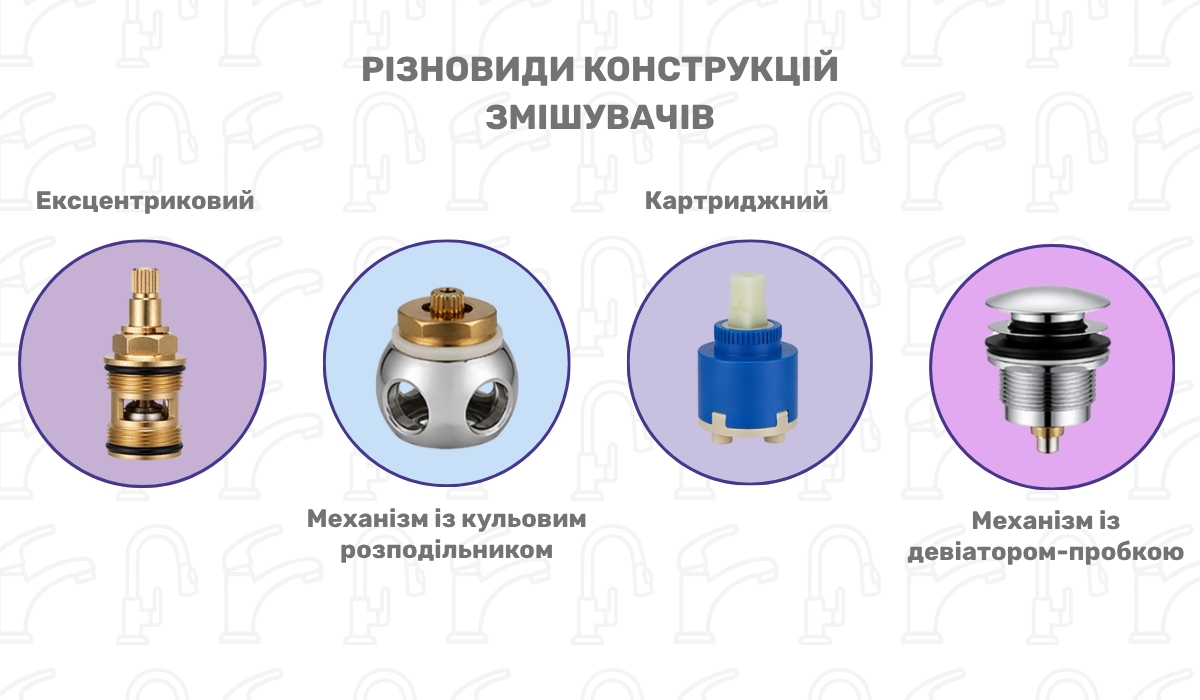 Конструкційні типи змішувачів