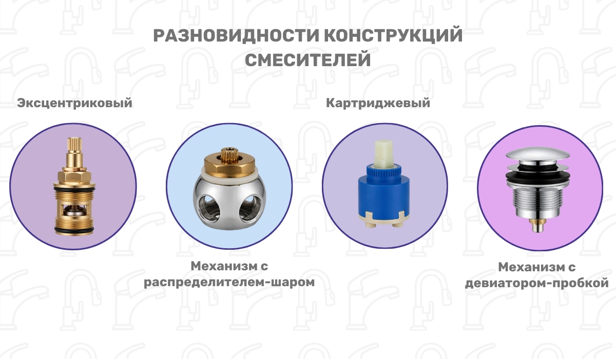 Конструкционные типы смесителей