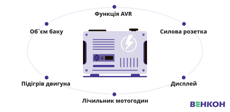 Додаткові рекомендації щодо вибору електрогенератора