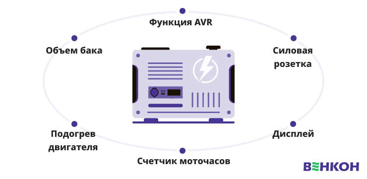 Дополнительные рекомендации по выбору электрогенератора