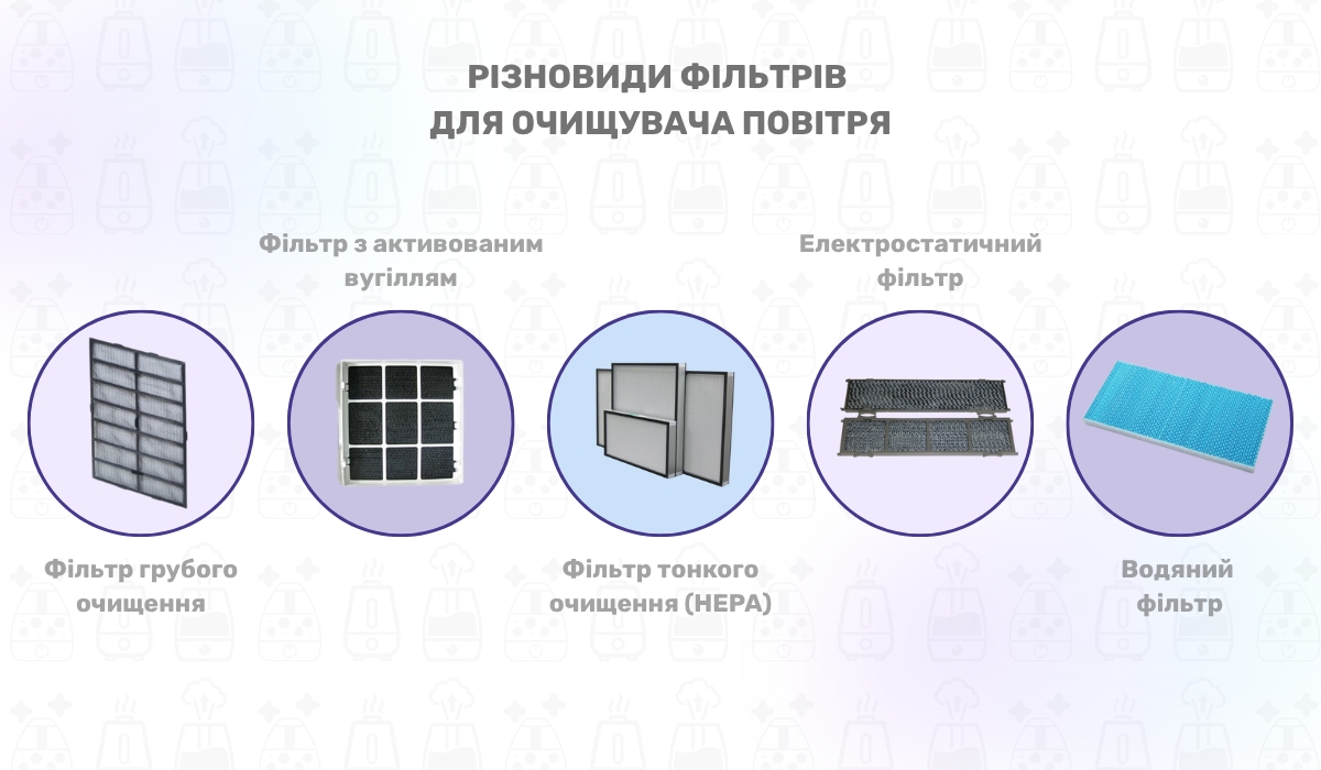 Різновиди фільтрів для очищувача повітря