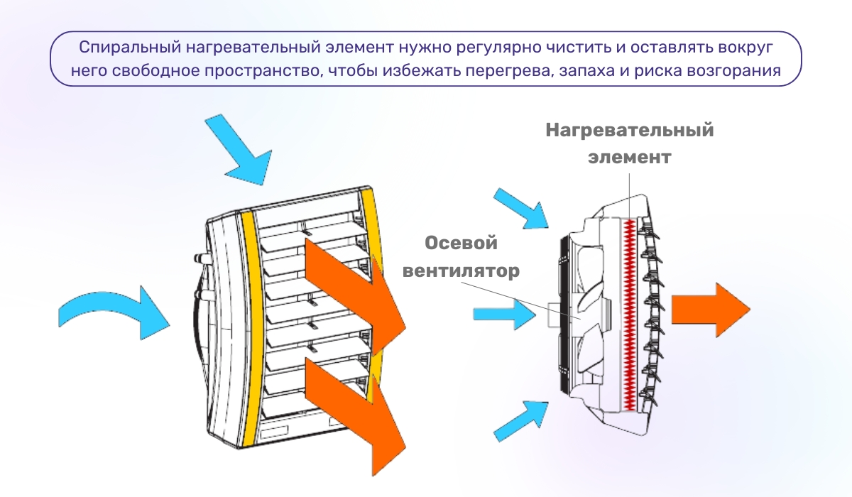 Тепловентилятор с спиральным нагревателем: важные моменты эксплуатации