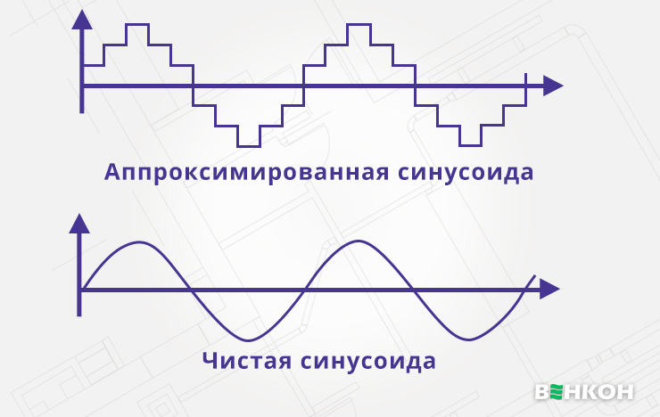 Форма синусоиды электроенергии в UPS