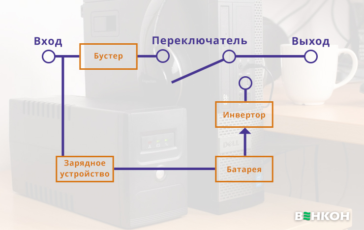 Как устроен линейно-интерактивный ИБП
