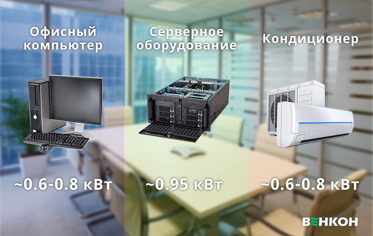 Подбор источника безперебойного питания по киловаттам