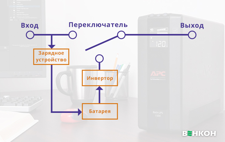 Как устроен резервный источник безперебойного питания