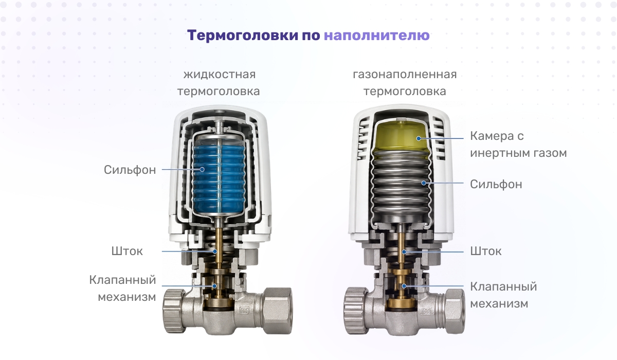 Особенности термоголовок, различающиеся в зависимости от типа наполнителя