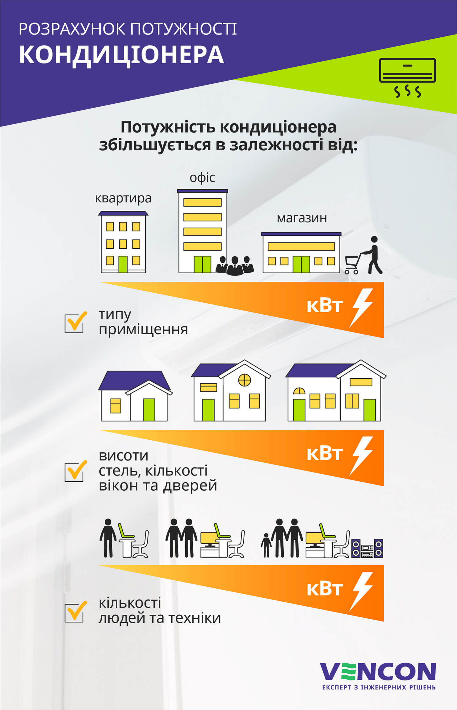 Розрахунок потужності кондиціонера