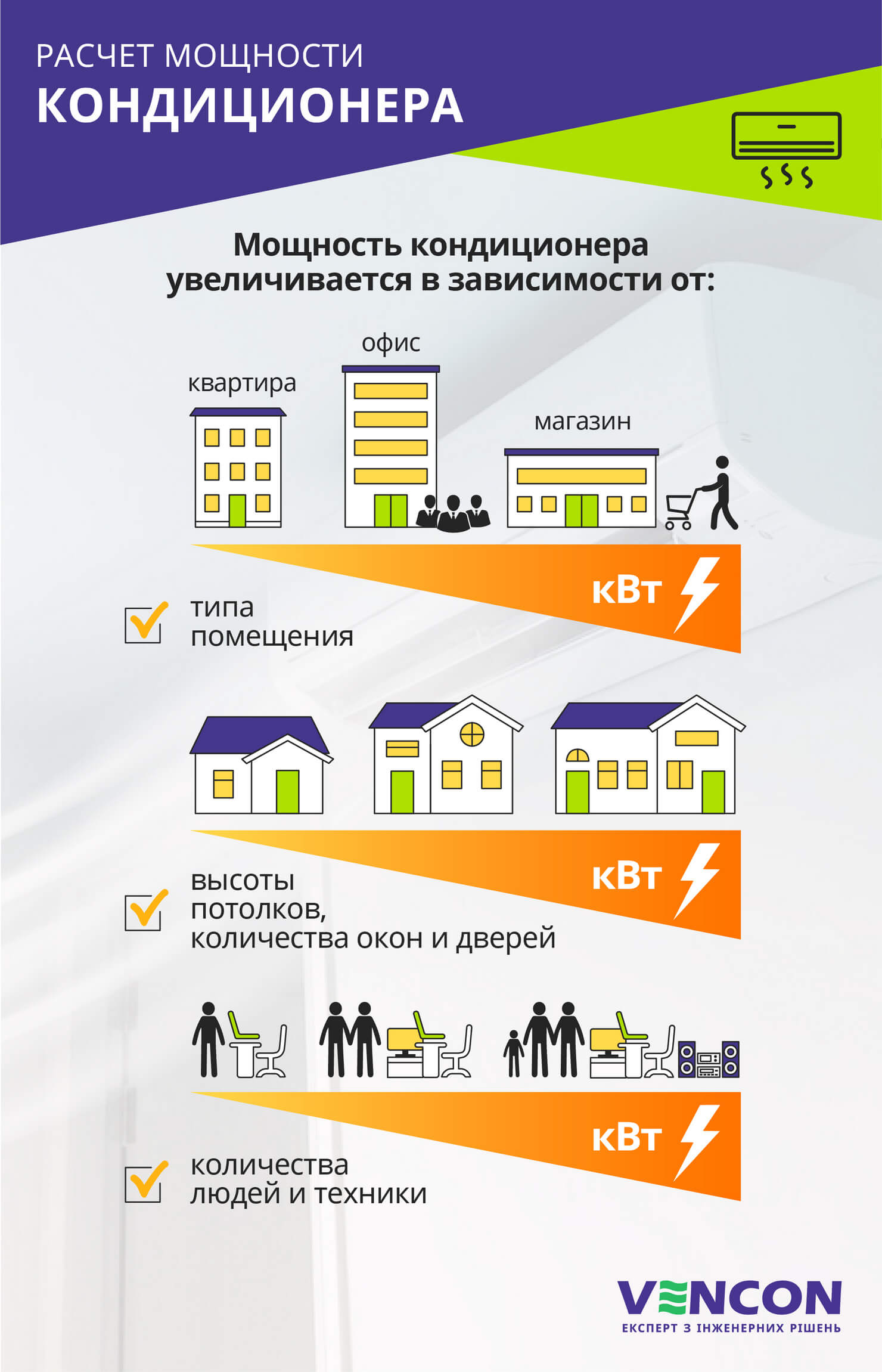 Расчет мощности кондиционера